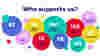 A visual representation of our impact in numbers - Who supports us?